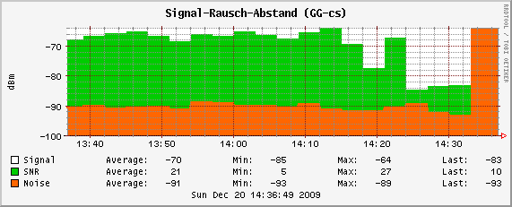 Sehe ich das hier richtig, dass mehr weiss==besser ist ?