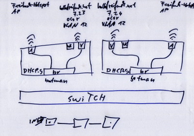 Hackathon Berlin - Skizzierung der Gedankenwelt von 3dfxatwork in Folge des Hackathon-Besuches