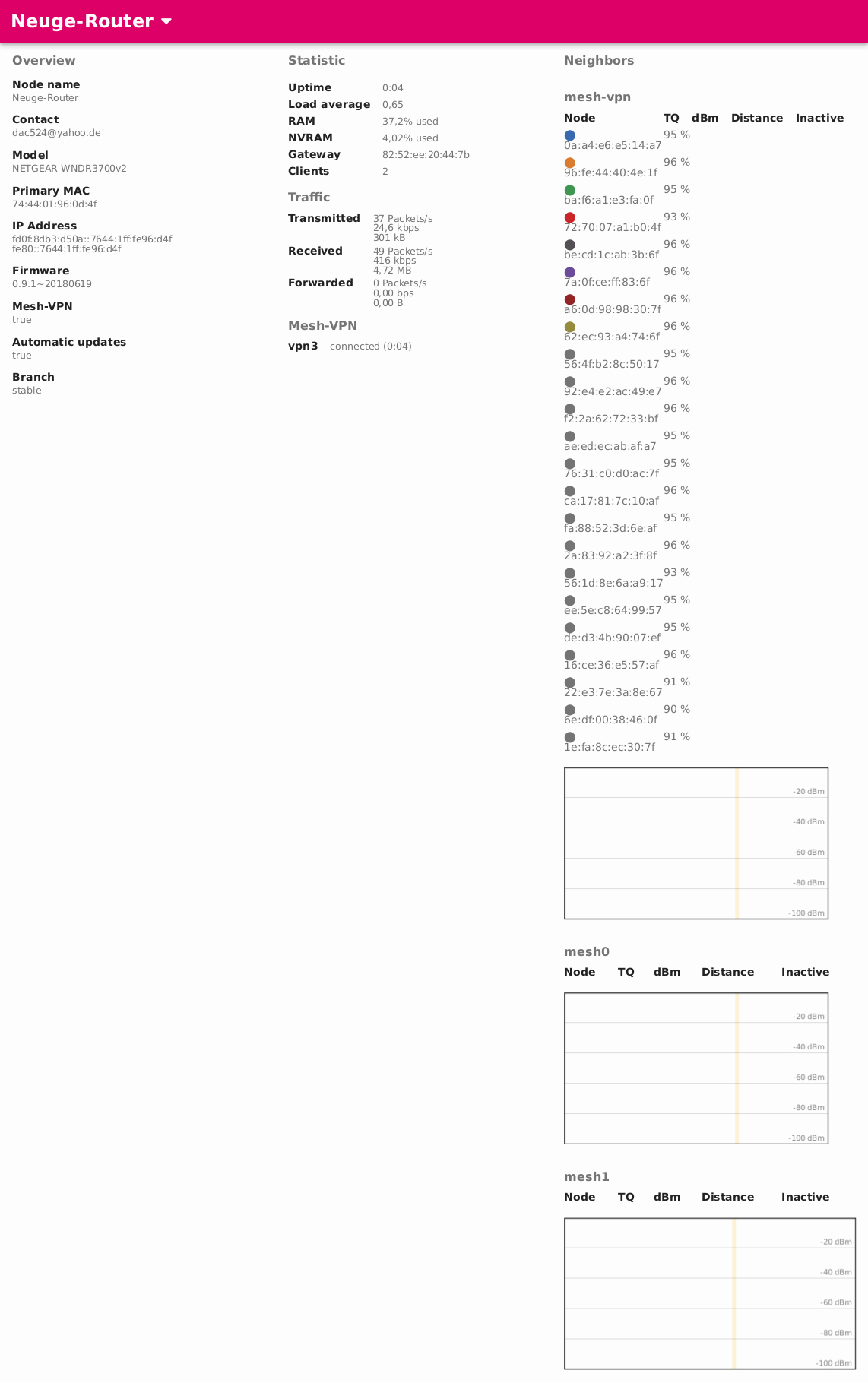 Freifunk-Halle-Firmware läuft